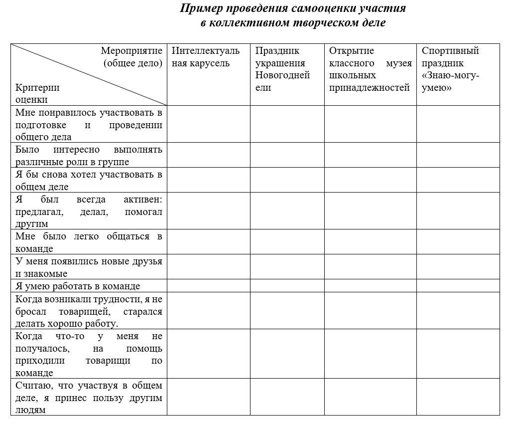 Психолого-педагогические условия развития социальной активности младших  школьников